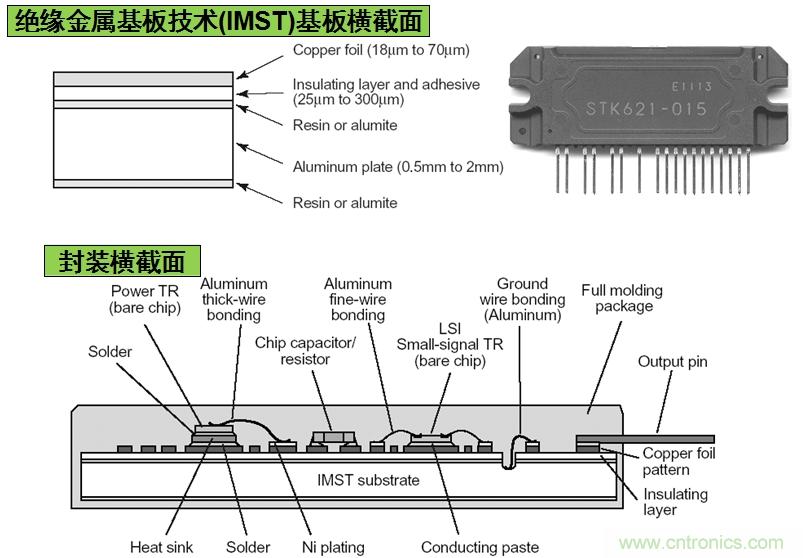 圖3：安森美半導體基于IMST技術的IPM結構示意圖。
