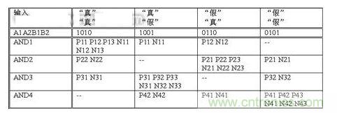 無論輸入信號是什么，  基本電路單元中翻轉(zhuǎn)的晶體管數(shù)量保持恒定