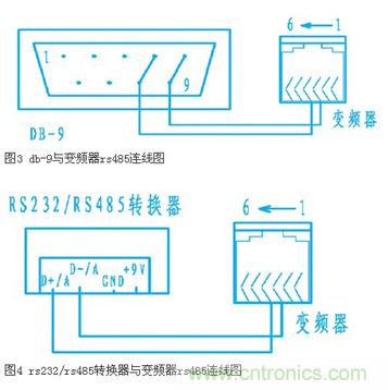 變頻器結(jié)合工控機的通訊，監(jiān)視輸出和參數(shù)設定將不是難題