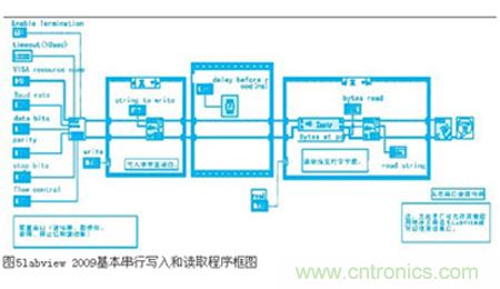 變頻器與結(jié)合工控機的通訊，監(jiān)視輸出和參數(shù)設定將不是難題