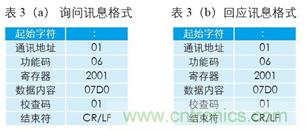變頻器與結(jié)合工控機的通訊，監(jiān)視輸出和參數(shù)設定將不是難題