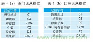 變頻器與結(jié)合工控機的通訊，監(jiān)視輸出和參數(shù)設定將不是難題
