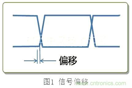 專(zhuān)家分享:在信號(hào)線(xiàn)中使用共模扼流圈的方法解析