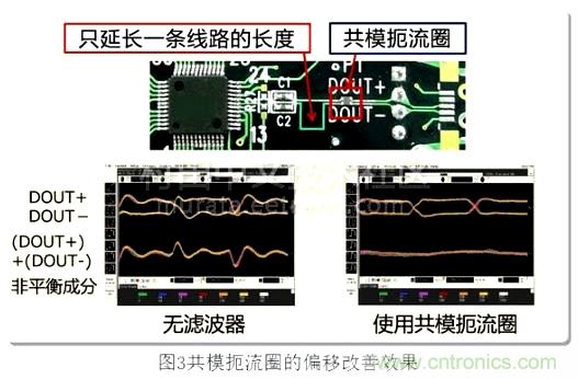 專(zhuān)家分享:在信號(hào)線(xiàn)中使用共模扼流圈的方法解析