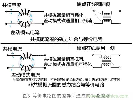 專(zhuān)家分享:在信號(hào)線(xiàn)中使用共模扼流圈的方法解析