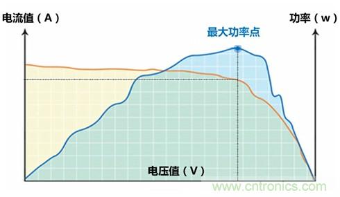 光伏逆變器特有功能測試，你了解多少？
