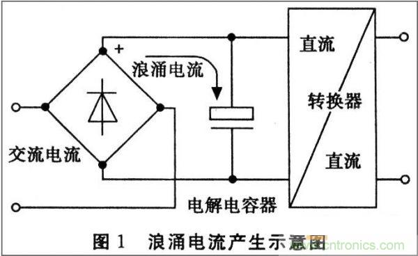 抑制開關(guān)電源浪涌，且看軟啟動(dòng)電路顯神通！