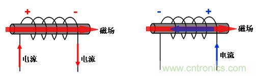 選型必備：淺談電感器是如何工作的？