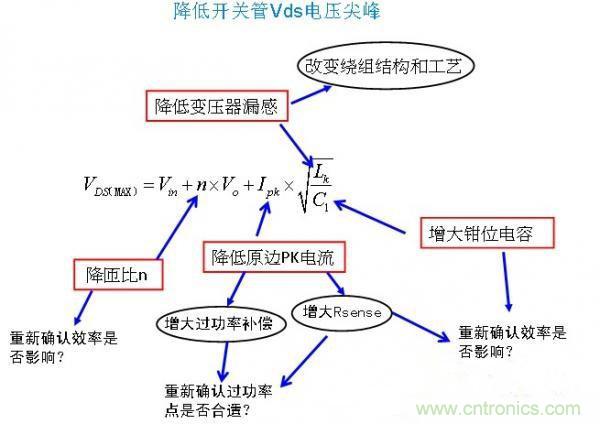 反激開關管Vds電壓尖峰波形，5大獨門絕技全搞定！