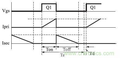 獨(dú)家揭秘：原邊控制帶TRIAC調(diào)光的LED驅(qū)動電源設(shè)計(jì)