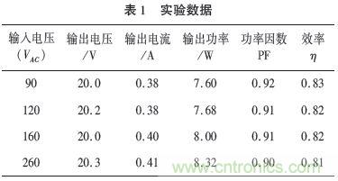 獨(dú)家揭秘：原邊控制帶TRIAC調(diào)光的LED驅(qū)動電源設(shè)計(jì)