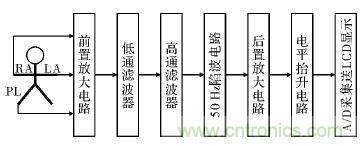 電路簡(jiǎn)單的心電采集儀設(shè)計(jì)，家人不再擔(dān)心！