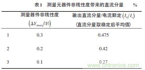 單相光伏并網(wǎng)逆變器直流注入問題從何說起？如何有效抑制？