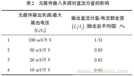 單相光伏并網(wǎng)逆變器直流注入問題從何說起？如何有效抑制？