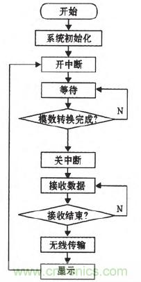 震驚！電壓非接觸式穩(wěn)定測(cè)量的驚天實(shí)現(xiàn)