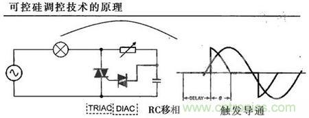 “一網(wǎng)打盡”LED調(diào)光技術(shù)，沒有你不知道的