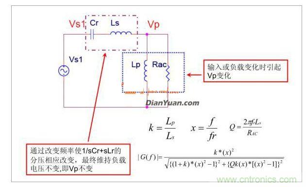 半橋LLC電路中的波形從何而來(lái)？