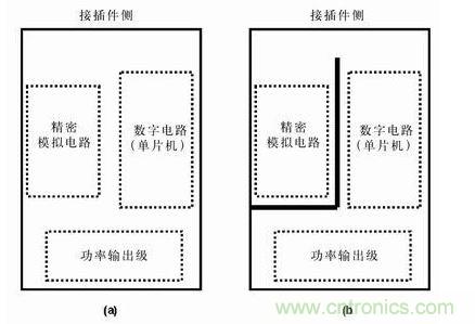 分隔開(kāi)的地平面有時(shí)比連續(xù)的地平面有效，圖b)接地布線策略比圖a) 的接地策略理想