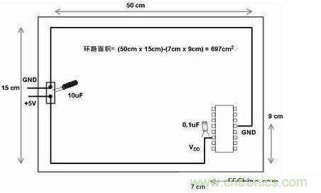 在此電路板上，使用不同的路線來布電源線和地線，由于這種不恰當(dāng)?shù)呐浜?，電路板的電子元器件和線路受電磁干擾的可能性比較大