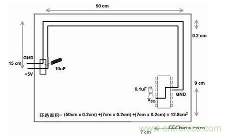 在此單面板中，到電路板上器件的電源線和地線彼此靠近。此電路板中電源線和地線的配合比圖2中恰當(dāng)。電路板中電子元器件和線路受電磁干擾(EMI)的可能性降低了679/12.8倍或約54倍