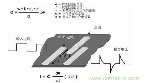 在PCB上布兩條靠近的走線，很容易形成寄生電容。由于這種電容的存在，在一條走線上的快速電壓變化，可在另一條走線上產(chǎn)生電流信號(hào)