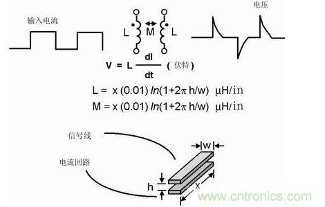 如果不注意走線的放置，PCB中的走線可能產(chǎn)生線路感抗和互感。這種寄生電感對(duì)于包含數(shù)字開關(guān)電路的電路運(yùn)行是非常有害的