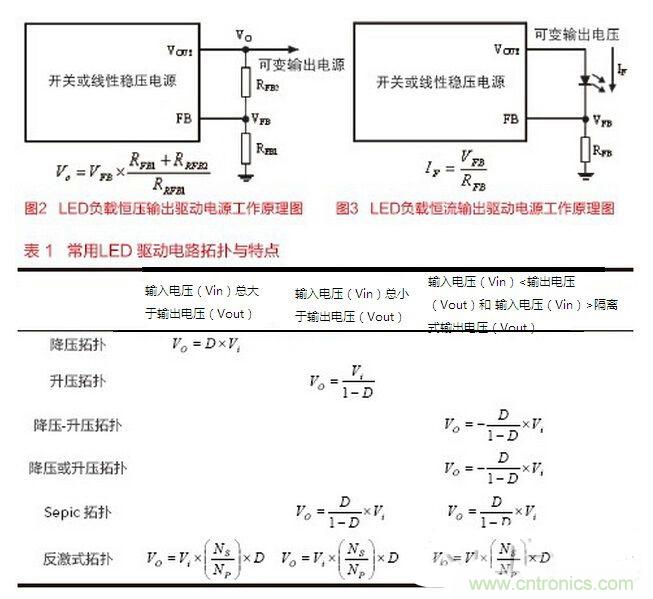 要想摸透LED驅(qū)動設(shè)計(jì)，必須掌握的技術(shù)都在這里