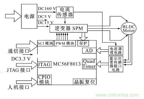 讓無刷直流電機玩轉醫(yī)療器械！手術電鋸大顯身手
