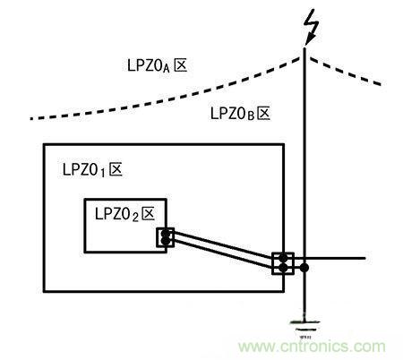 防雷攻略：為戶外LED照明設(shè)備保駕護(hù)航！
