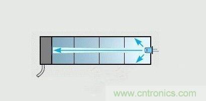 掌握這12個性能指標，LED基礎(chǔ)知識“那都不是事”！