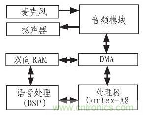 家庭監(jiān)護(hù)機(jī)器人有突破！語音識別系統(tǒng)“箭在弦上”