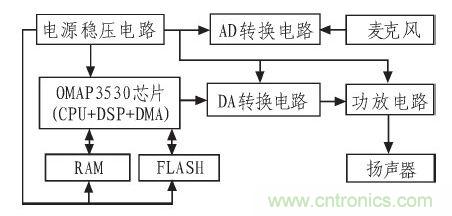 家庭監(jiān)護(hù)機(jī)器人有突破！語音識別系統(tǒng)“箭在弦上”