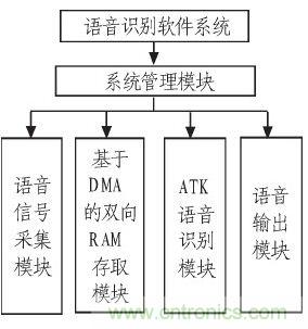家庭監(jiān)護(hù)機(jī)器人有突破！語音識別系統(tǒng)“箭在弦上”