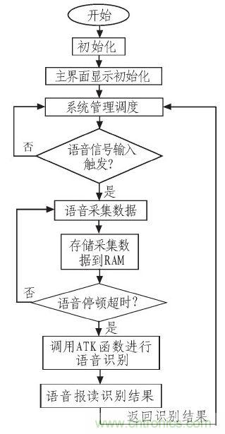 家庭監(jiān)護(hù)機(jī)器人有突破！語音識別系統(tǒng)“箭在弦上”