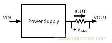 測(cè)量電流有奇招，兩種“損耗”電流感測(cè)方法“放大招”