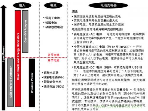 新型能源的崛起，電池管理再度“升級”