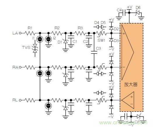 典型ECG前端除顫器保護(hù)電路。LA = 左臂；RA = 右臂；RL = 右腿。