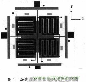 微機(jī)械、雙軸的電容式加速度傳感器的“升級再造”