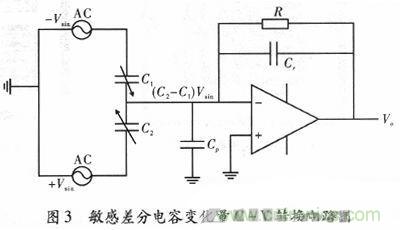 微機(jī)械、雙軸的電容式加速度傳感器的“升級再造”