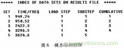 微機(jī)械、雙軸的電容式加速度傳感器的“升級再造”