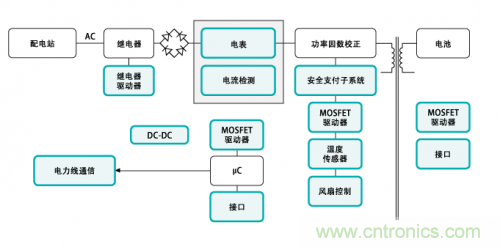 電動車的充電設(shè)備還能隱藏？技術(shù)帝為你解答