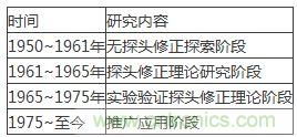舌燦生花！解讀天線近場(chǎng)測(cè)量技術(shù)