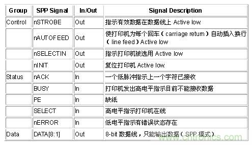 接口知識匯總：話說接口是如何聯(lián)絡(luò)主機和外設(shè)的？