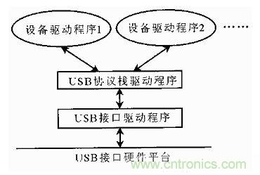 接口知識匯總：話說接口是如何聯(lián)絡(luò)主機和外設(shè)的？