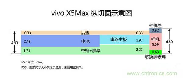 有圖有真相！暴拆VIVO X5 MAX,揭秘“最薄之謎”