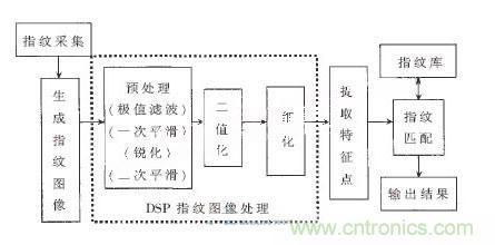 黑客竟能從手指照片復(fù)制指紋，指紋識(shí)別還安全嗎？
