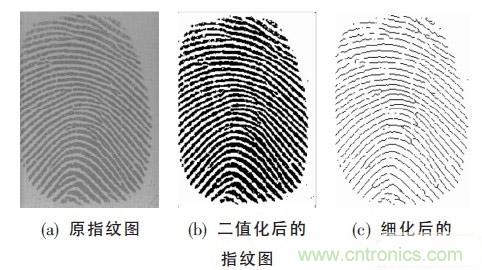 黑客竟能從手指照片復(fù)制指紋，指紋識(shí)別還安全嗎？