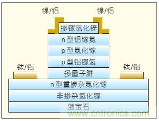 提升可見光通信系統(tǒng)性能，發(fā)展LED器件才是“硬道理”