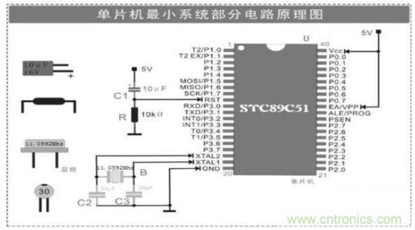 大牛解析單片機(jī)最小系統(tǒng)的組成電路，學(xué)單片機(jī)的看過來