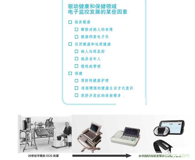 高端醫(yī)療設(shè)備中的 IC 技術(shù)的快速變化可實(shí)現(xiàn)廉價(jià)的全新健康和健身應(yīng)用。
